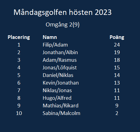 Tabell - Omgång 2